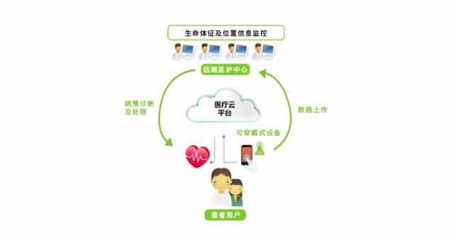 k1体育平台微步聪慧医疗处理计划(图2)